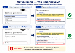 Інструкція для підписання документів.png